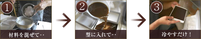 作り方